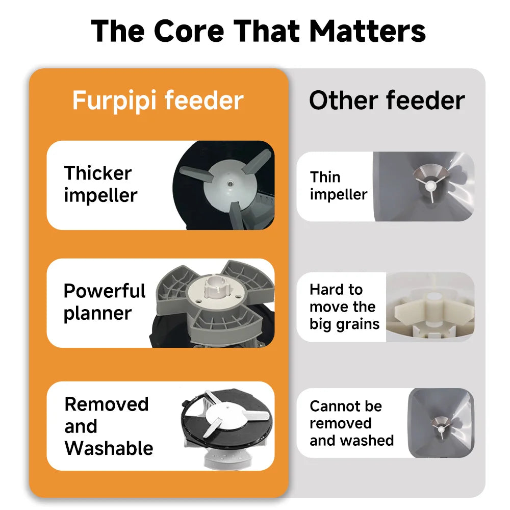 Furpipi Automatic Cat Feeder Button Version Auto Cat Food Dispenser Accessories Smart Control Pet Feeder For Cats Dog Dry Food
