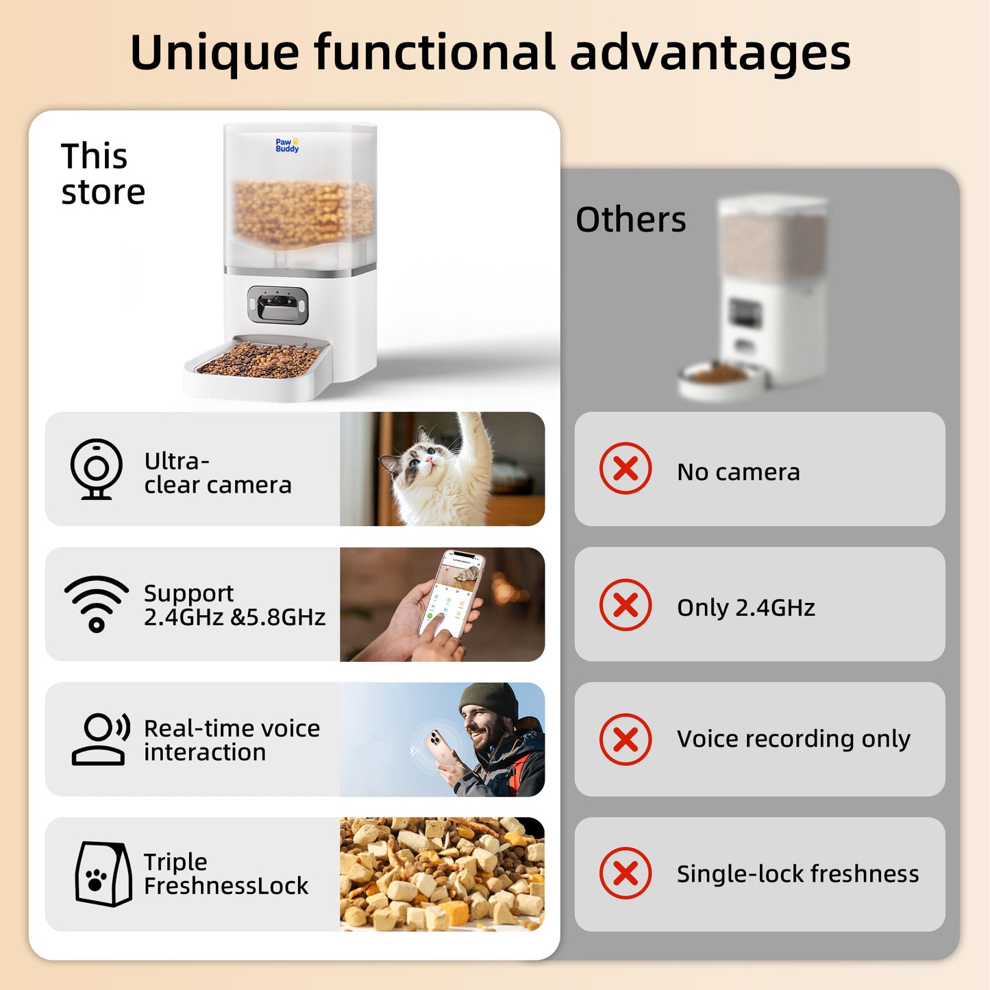 Automatic Cat Feeder with 2K Camera: 5G WiFi Automatic Dog Feeder with Night Vision,Cat Food Dispenser with 7L Large Food Storage Container for Multiple Pet,Detachable for Easy Clean